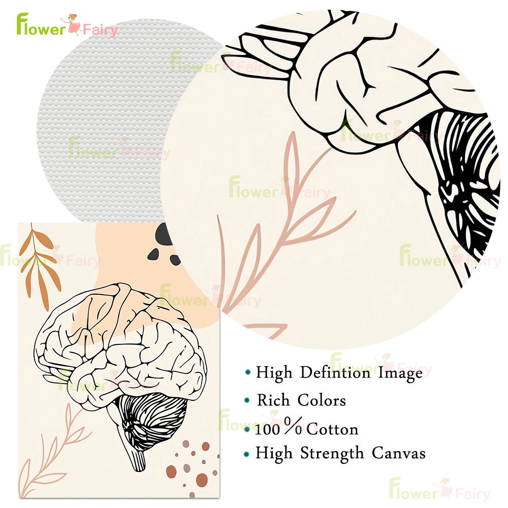 Human Anatomy Science Brain Nu - Science Nursery incelemesi ve fiyatı
