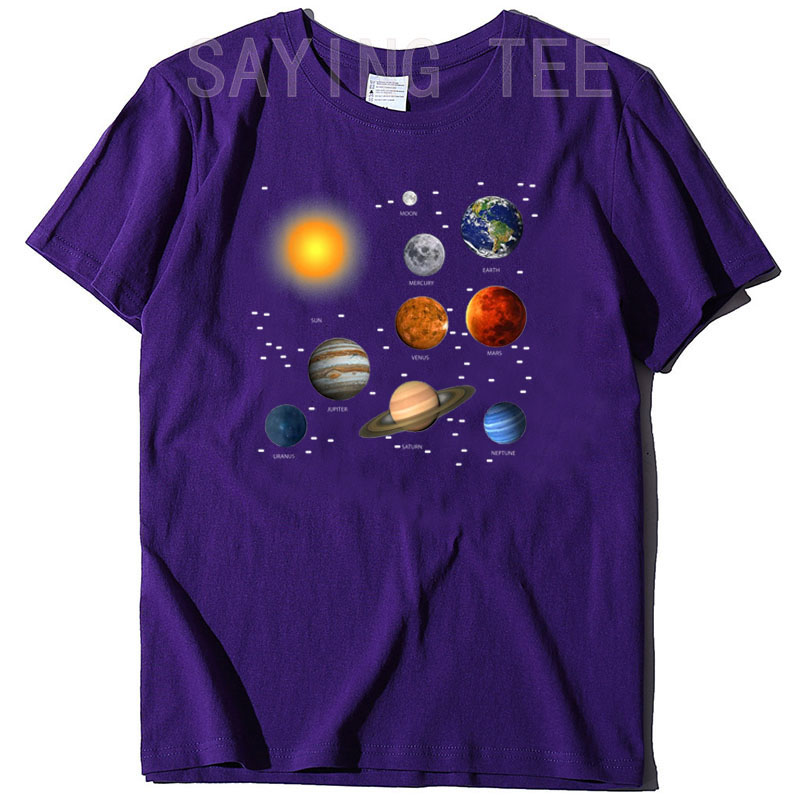 Our Solar System, Science Educ - Hobby Is Science incelemesi ve fiyatı