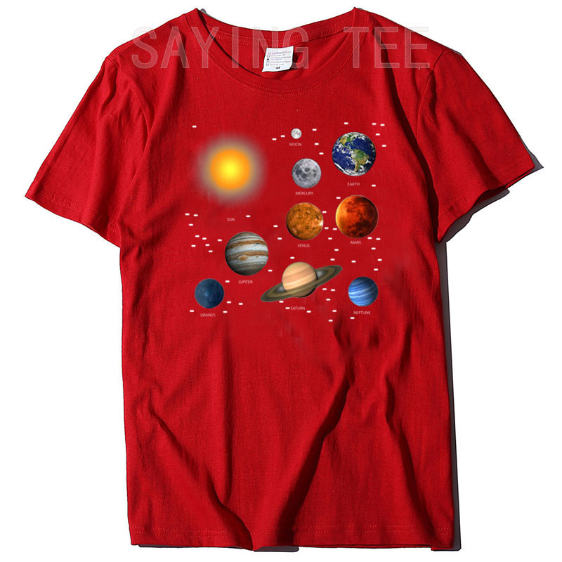 Our Solar System, Science Educ - Hobby Is Science incelemesi ve fiyatı